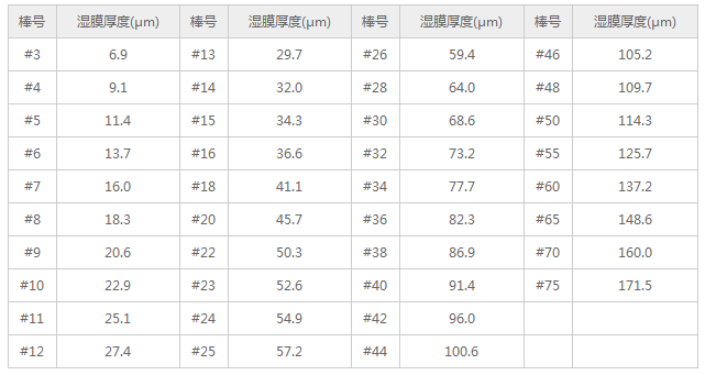 RDS型號大全