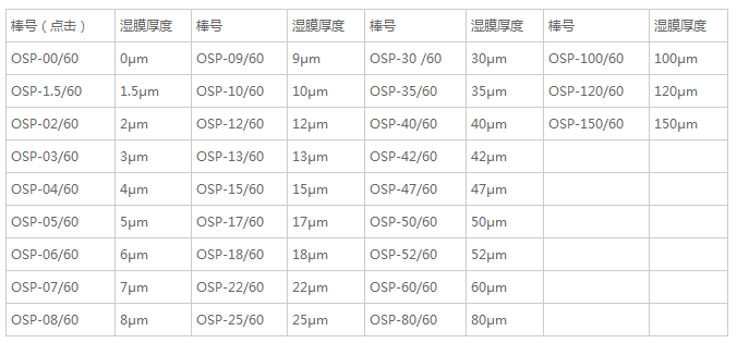 OSP L60型號大全