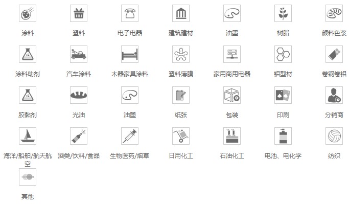 行業領域