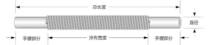 RDS涂布輥