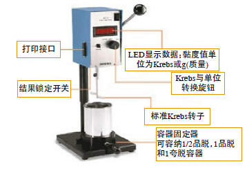 SKU斯托默黏度計