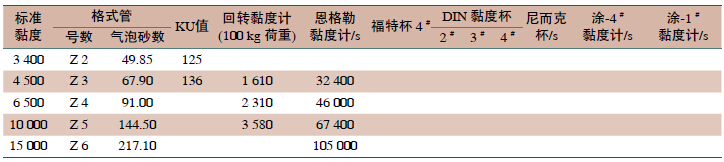 粘度換算表續表